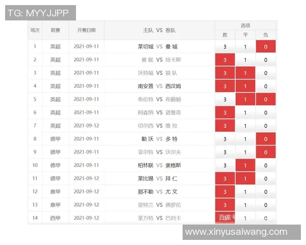 足球14场胜负彩推荐分析与投注策略分享让你轻松赢取大奖